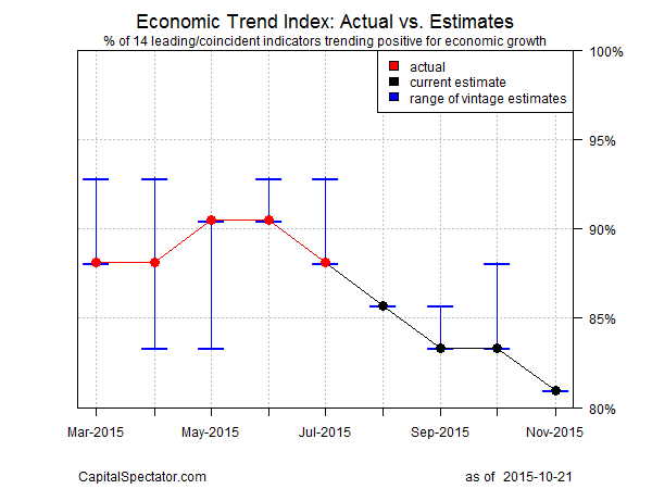 eti.f.chart.2015-10-21