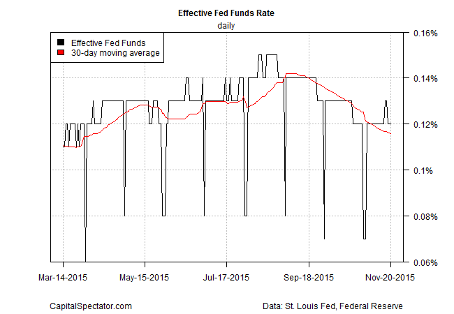 ff.effective.2015-11-24