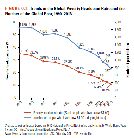 poverty.b.17jan2017