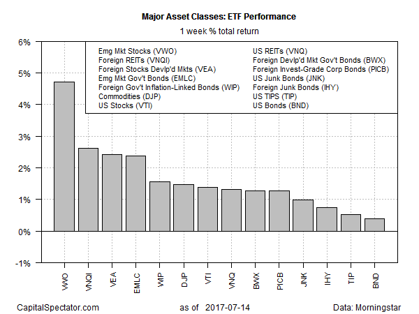 Mkts Chart 2017