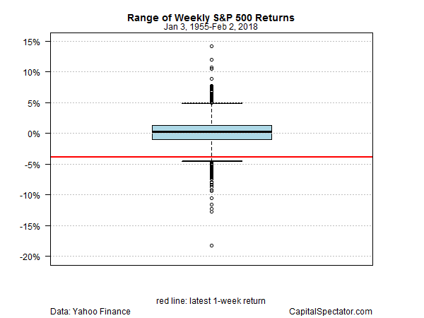 Historical Context Chart