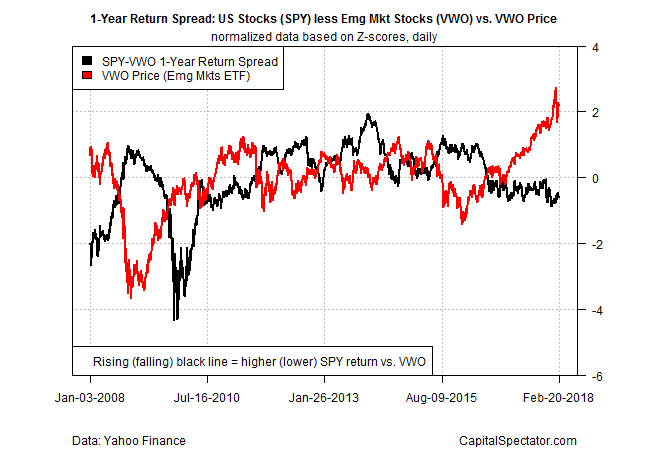 Spy Stock Price Chart