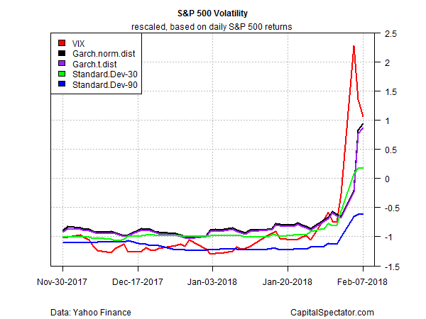 Vix Index Chart Yahoo Finance