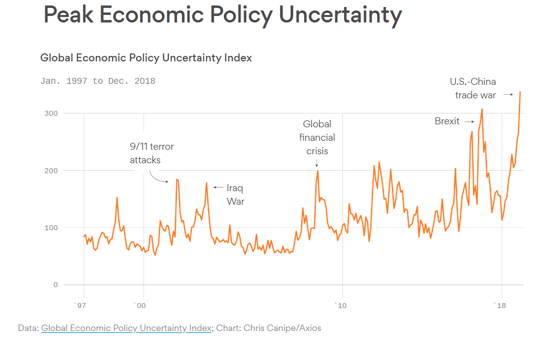 Philly Fed Index Chart