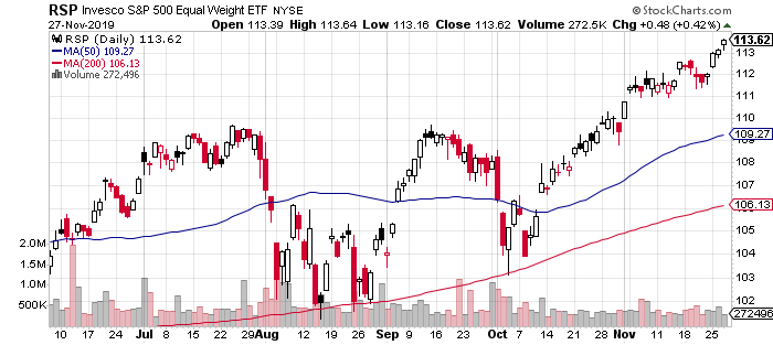 Etf Performance Charts