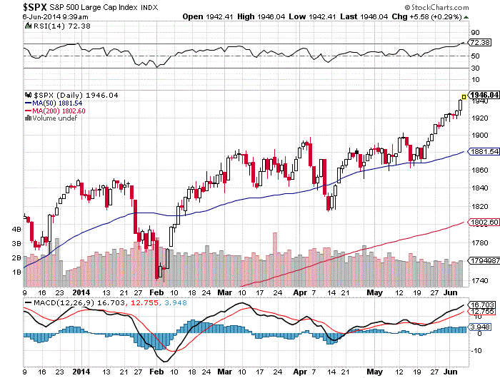 stocks.06jun2014