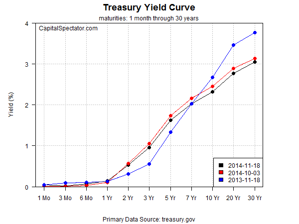 t.curve.2014-11-19