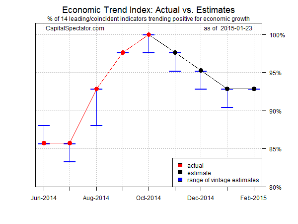 eti.f.chart.2015-01-22