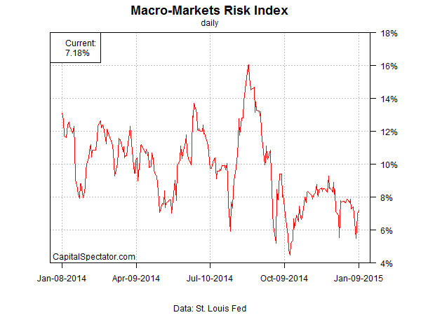 mmri.index.252.chart.2015-01-12