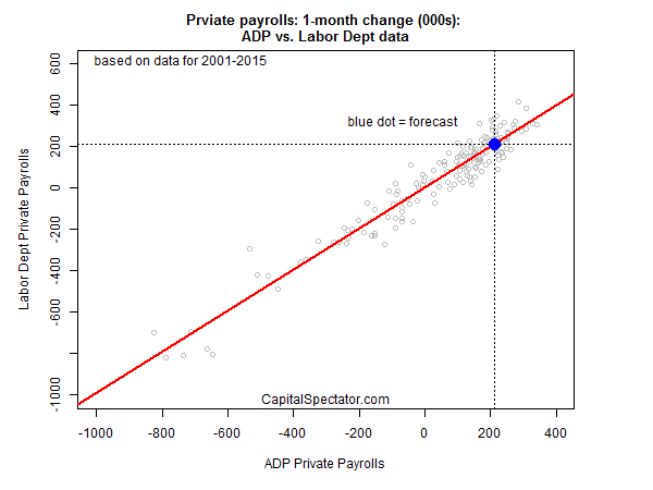 uspriv.nppttl.chart.2015-03-05