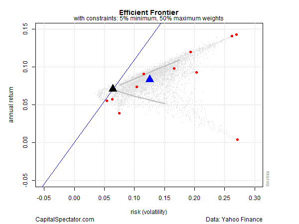 eff.front.constraints2015-07-05