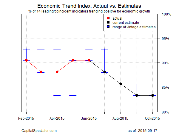 eti.f.chart.2015-09-17