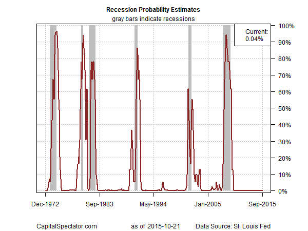 probit.eti.chart.2015-10-21