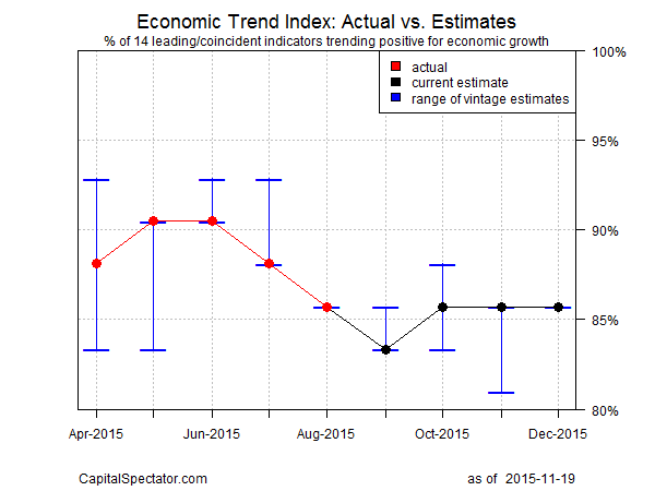 eti.f.chart.2015-11-19
