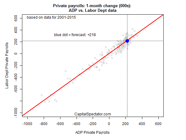 uspriv.nppttl.chart.2015-12-02