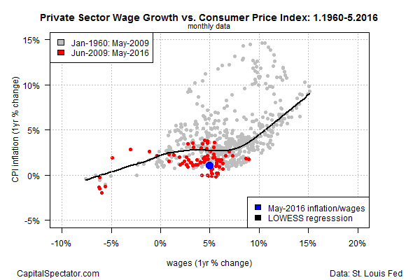 inf.wages.1.2016-07-19