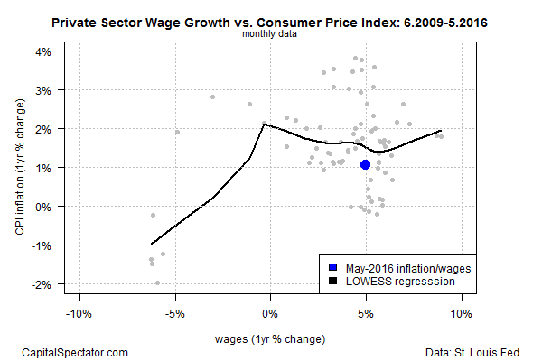 inf.wages.1.short.2016-07-19