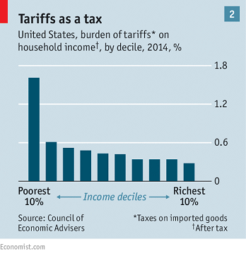 tariffs.a.27jan2017