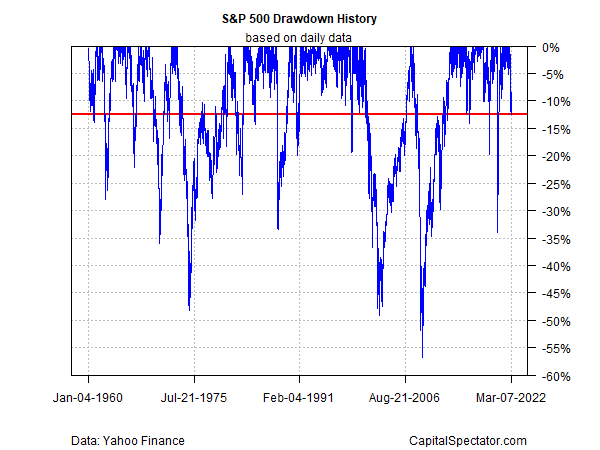 ReaperScans Profile History & Graphs