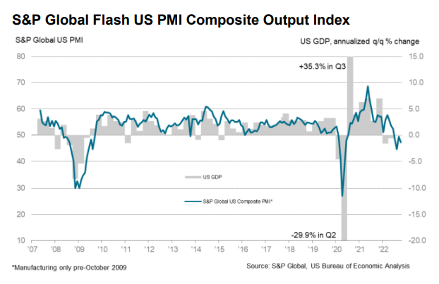 S&P Global Flash US PMI Composite Output Index