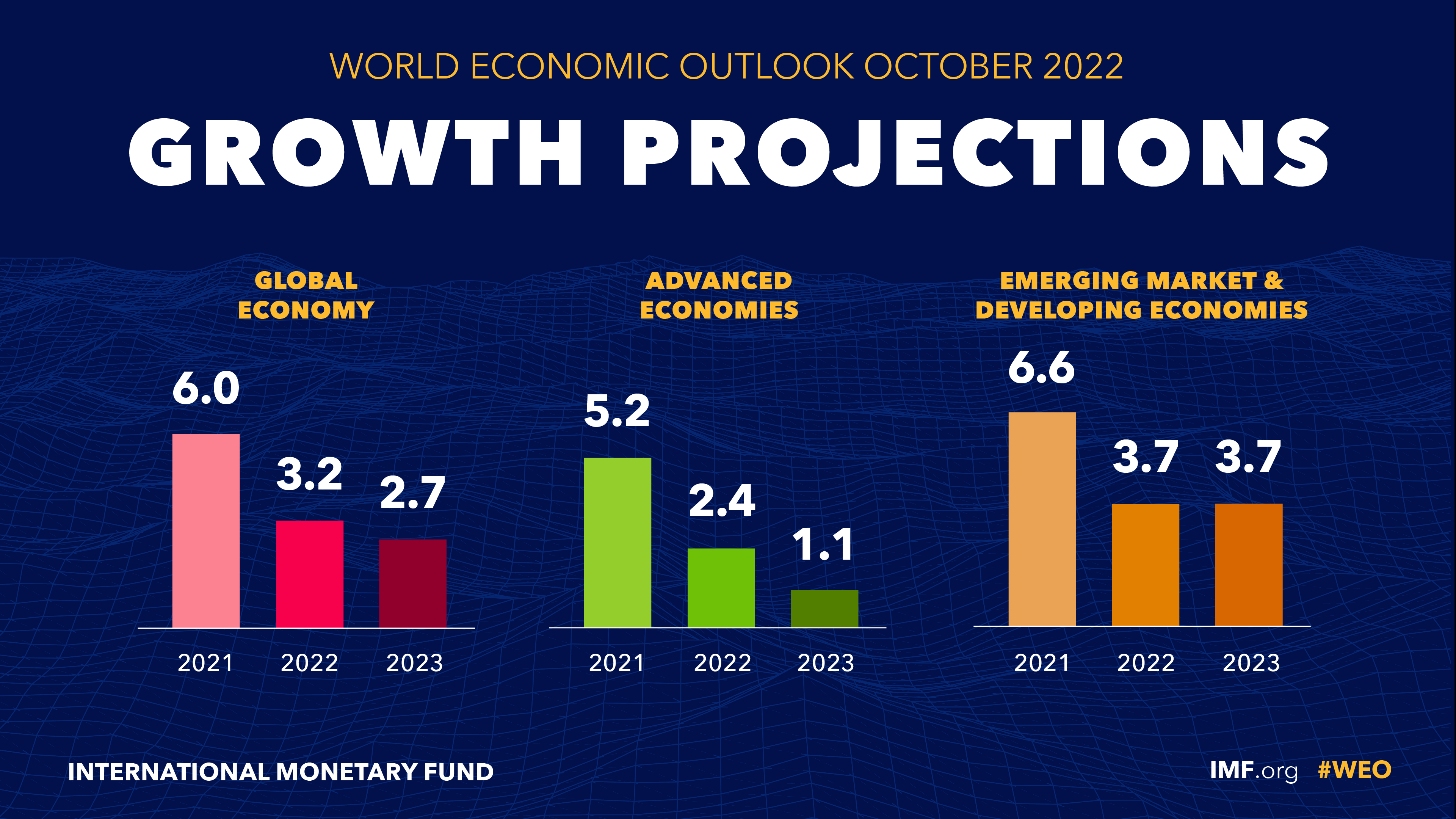 Who contributes to the growth of the US Economy? - Economics Outlook