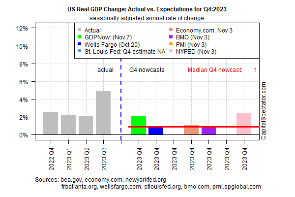 US  Average Ad CPM, Q4 2022-Q4 2023 (% change)