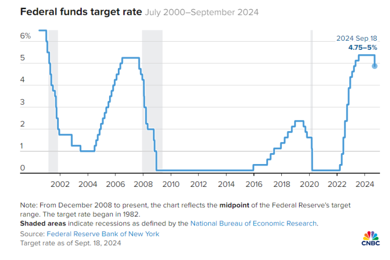 Macro Briefing 19 September 2024 The Capital Spectator