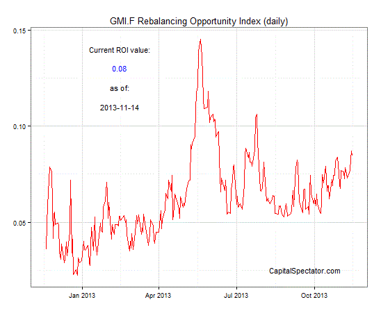 ROI.15nov2013.gif