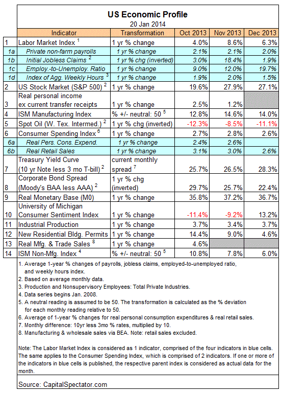table.20jan2014.gif