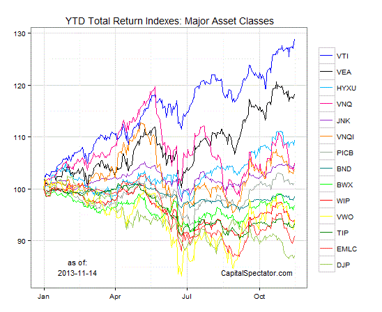 ytd.chart.15nov2013.gif